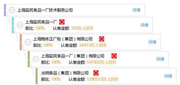 上海益民食品一廠技術(shù)服務(wù)公司 專業(yè)賦能，守護(hù)舌尖上的品質(zhì)與創(chuàng)新