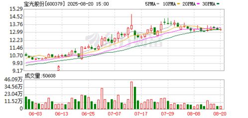 寶光股份在汕尾成立新能源公司 布局儲能技術(shù)及新興能源研發(fā)