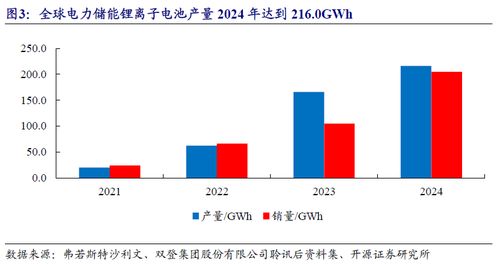 通信與數據中心儲能需求高增，聚焦北交所多技術路線標的
